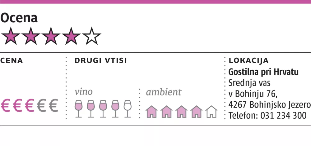 ocena gostilne
