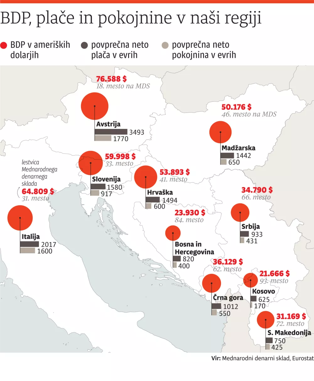 Objektiv za ONLINE, BDP, plače in pokojnine / Foto: Infografika Dnevnik