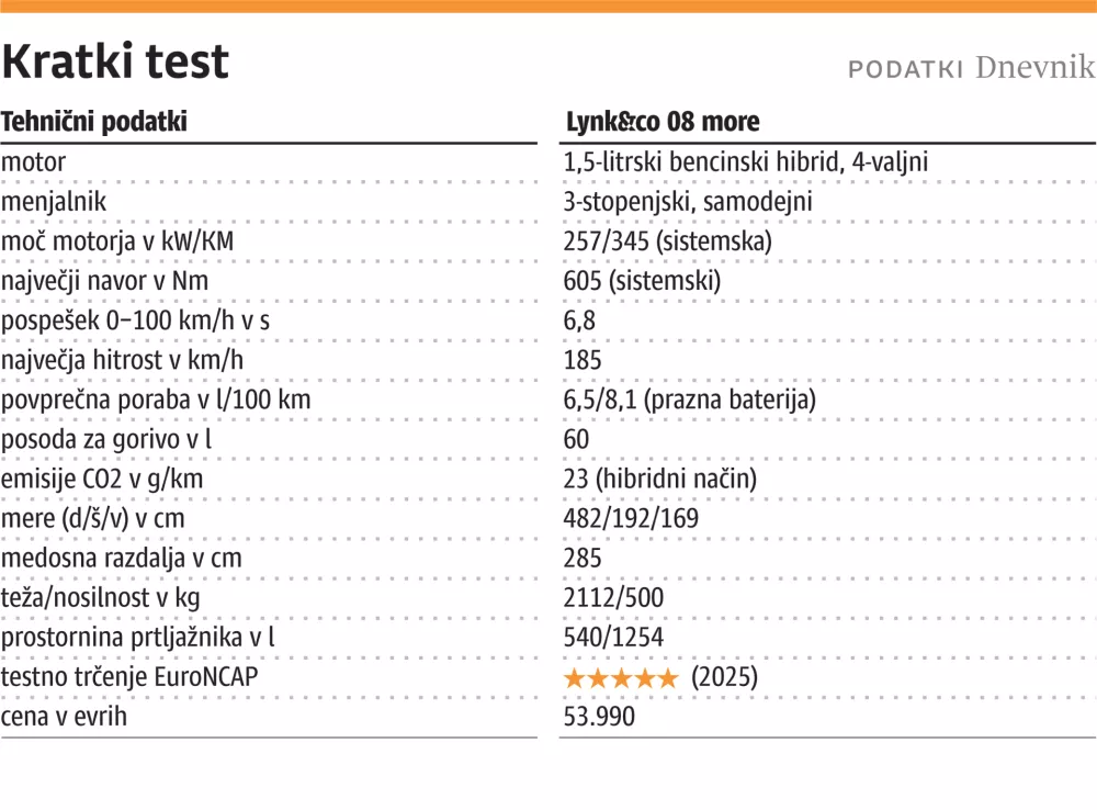 Kratki test, za ONLINE, Lynk&co 08 more, PONOVNO