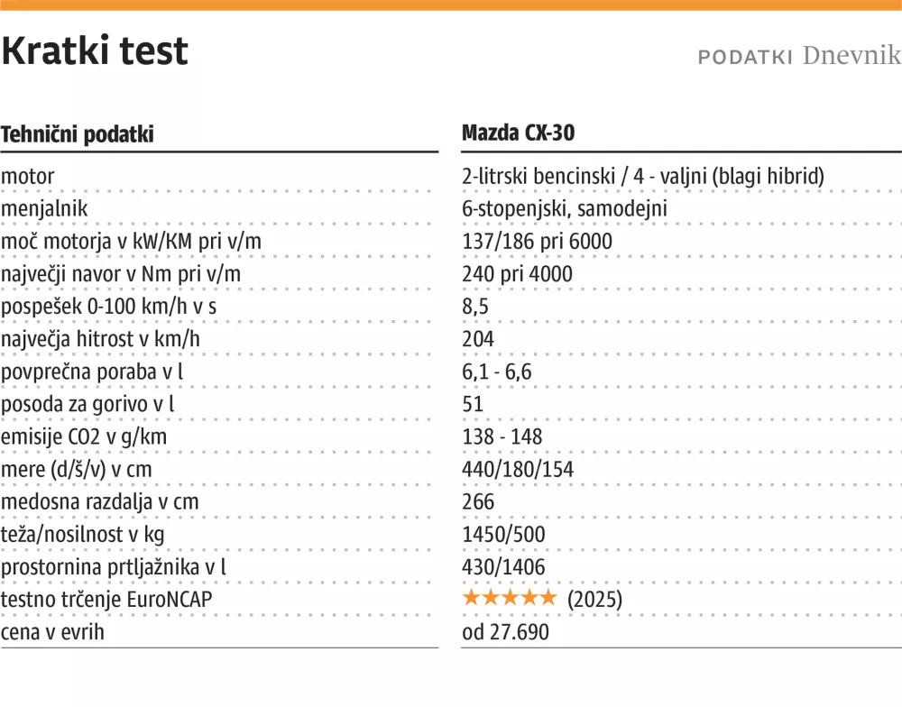kratki test Mazda CX-30