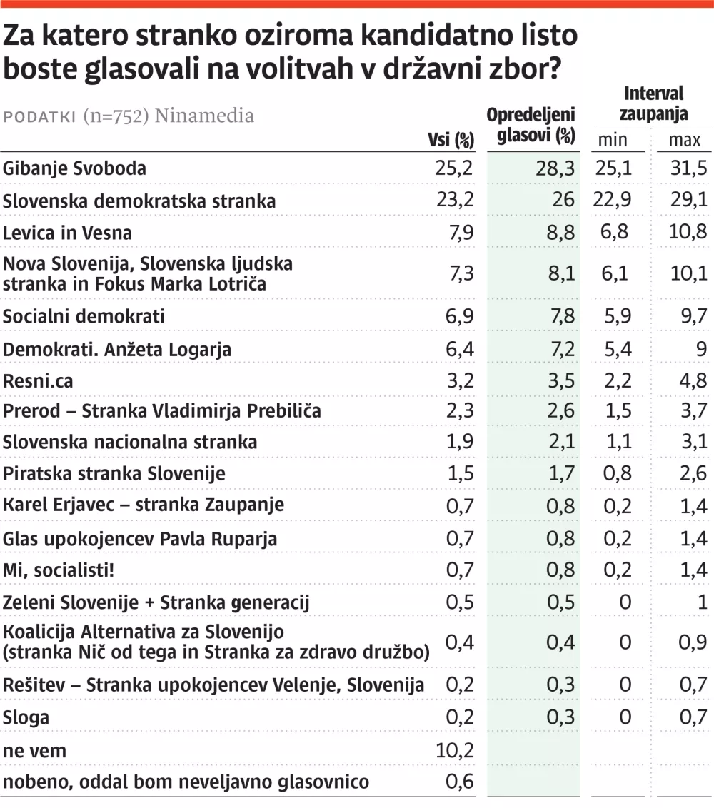 tracking poll - NOVA