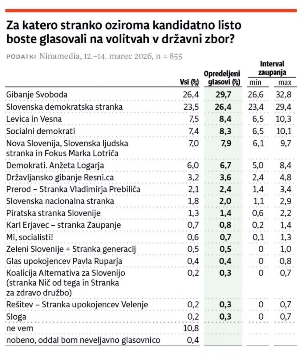Infografika screenshot 17. 3.