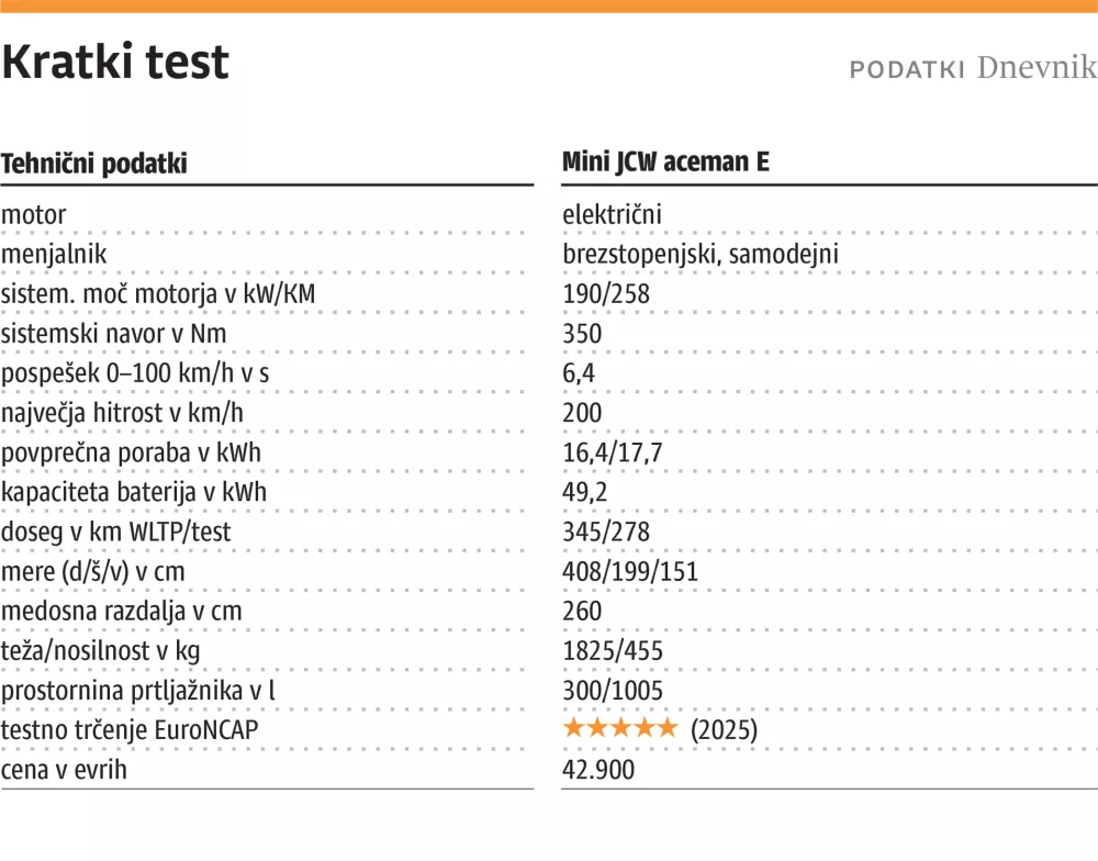 kratki test Mini JCW aceman E
