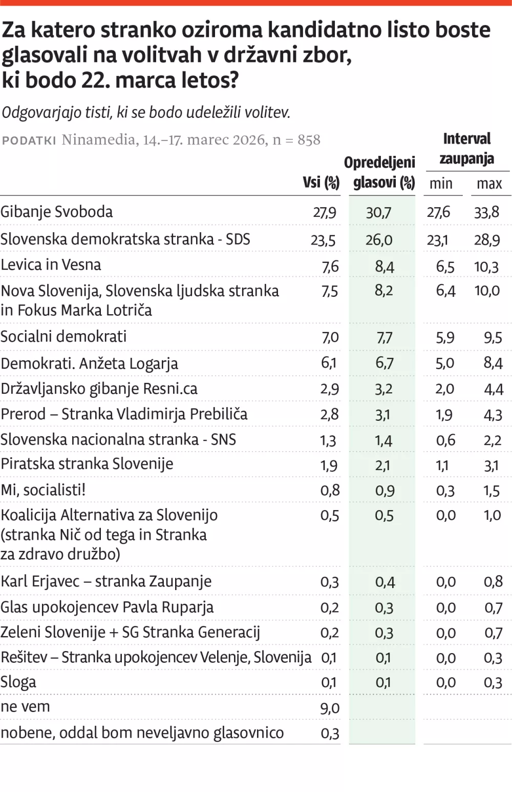 2026-03-19-tra cking-poll-web