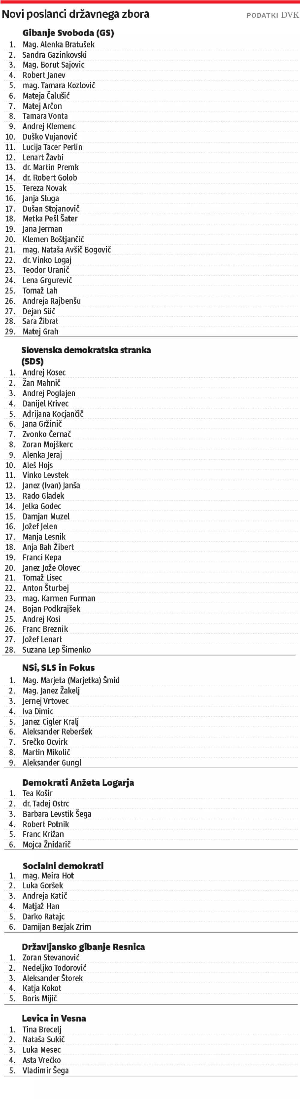 seznam poslancev web