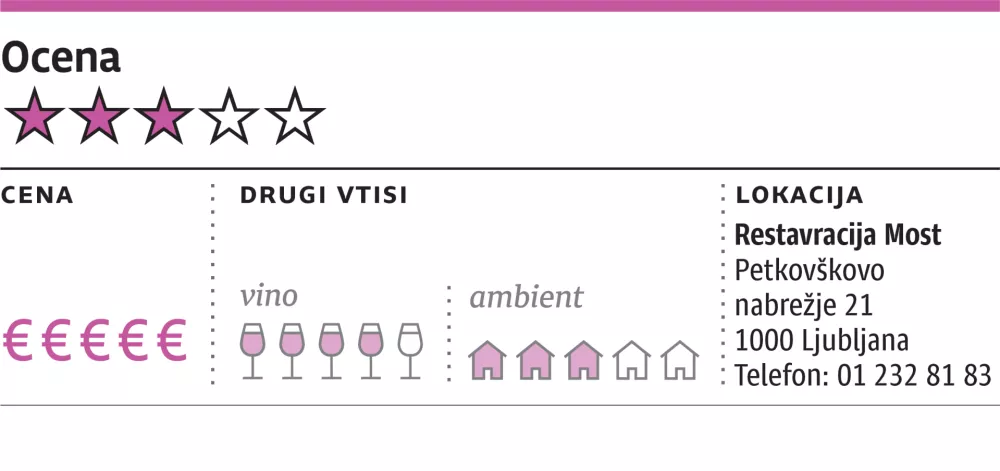 ocena gostilne