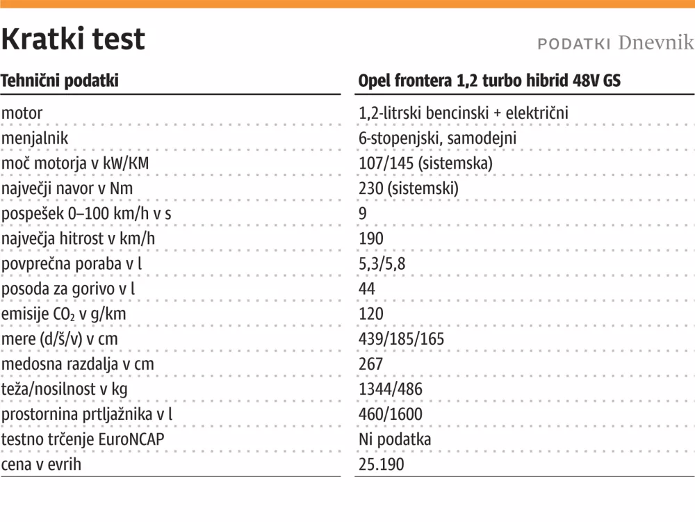 Svet vozil, kratki test, za ONLINE, Opel