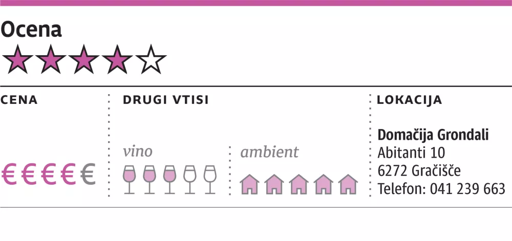 ocena gostilne