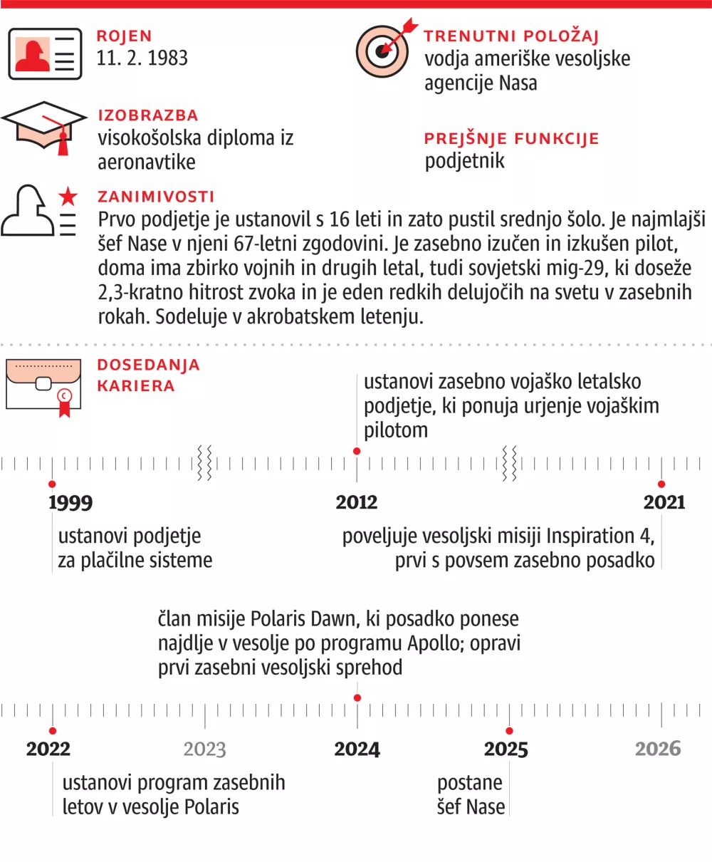 Portret, ZA ONLINE, nova