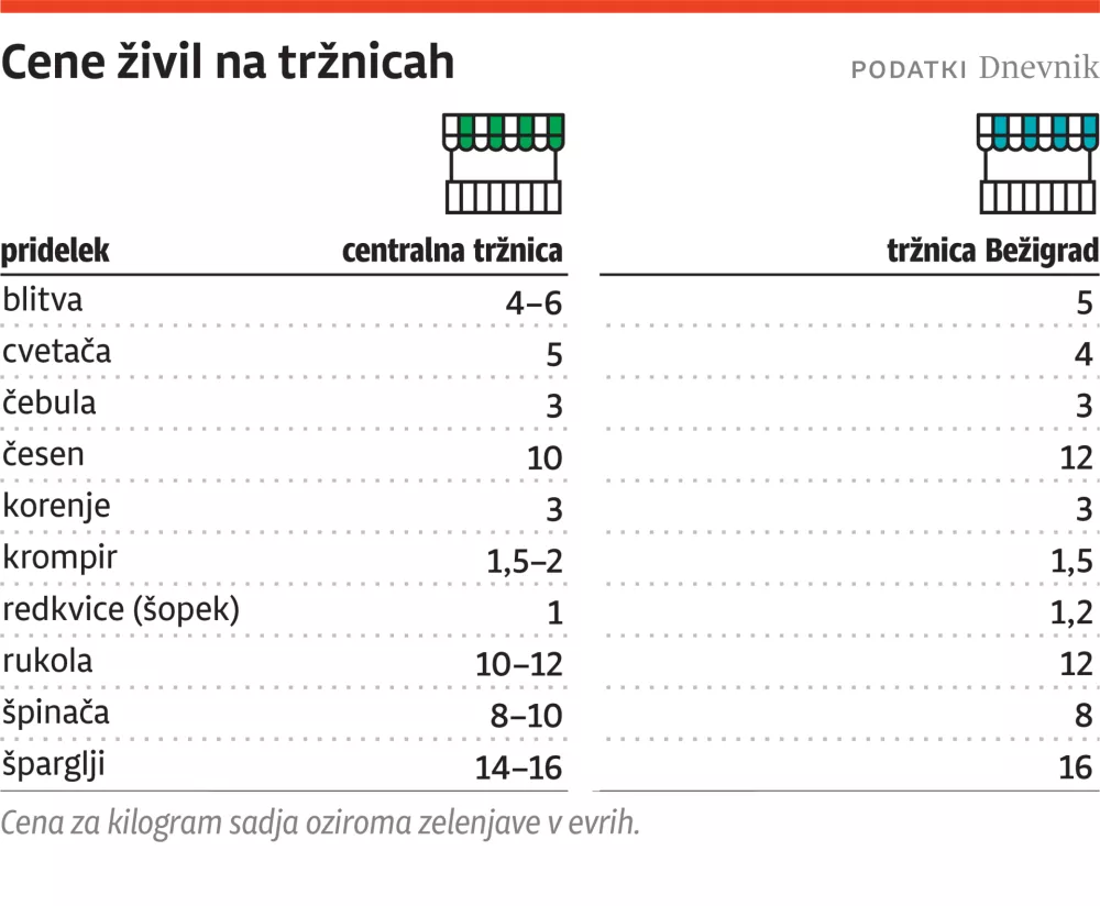 cene trznica