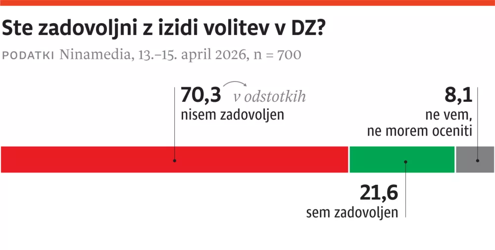 Vox, april 2026, za ONLINE