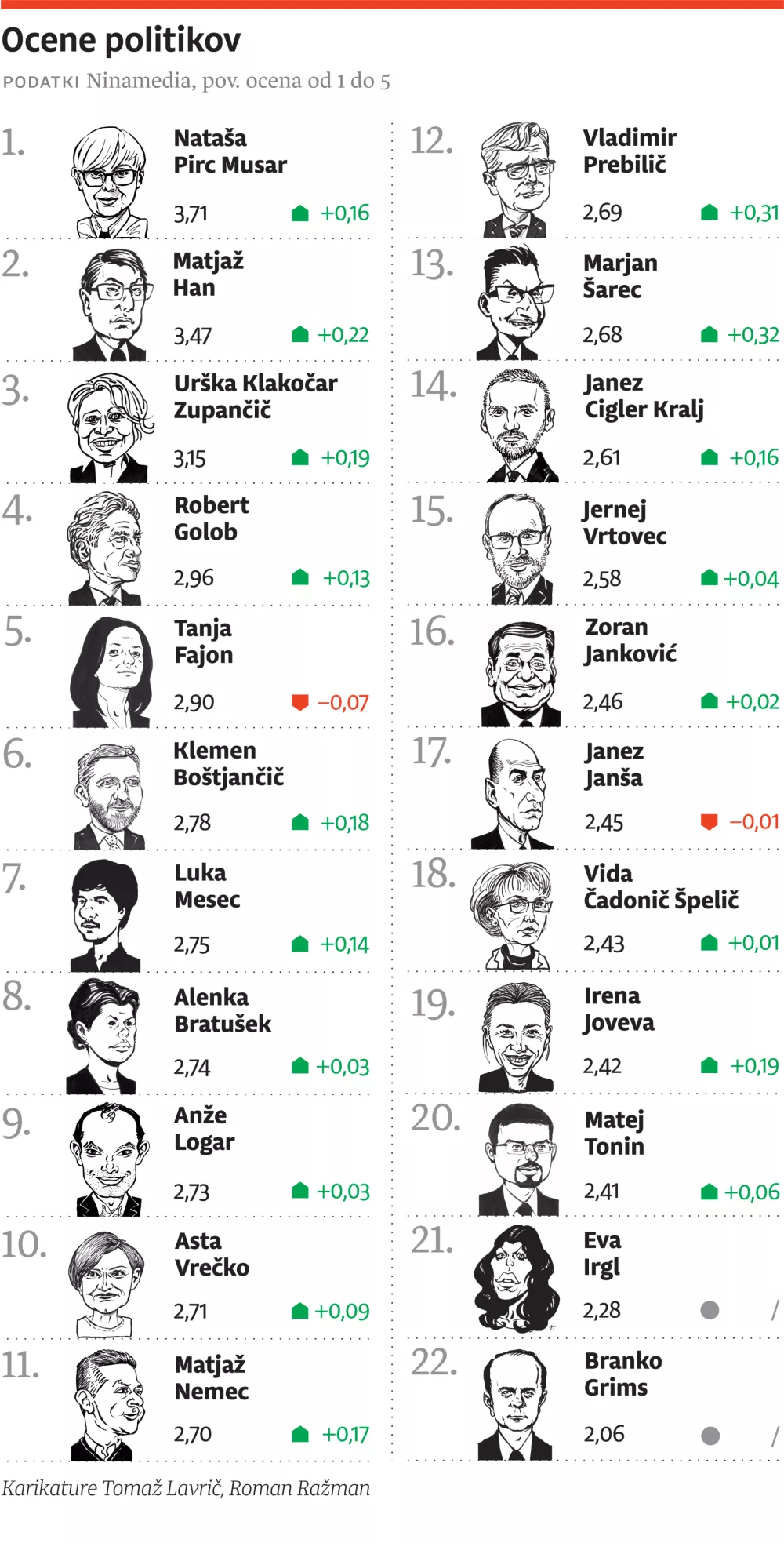 Vox, april 2026, za ONLINE