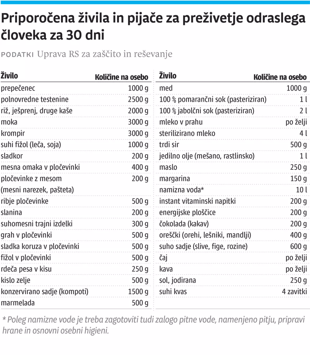 priporocena zivila / Foto: Infografika Dnevnika