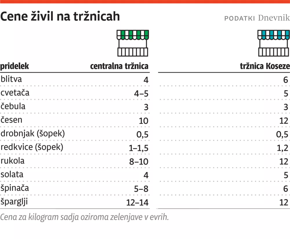 cene trznica