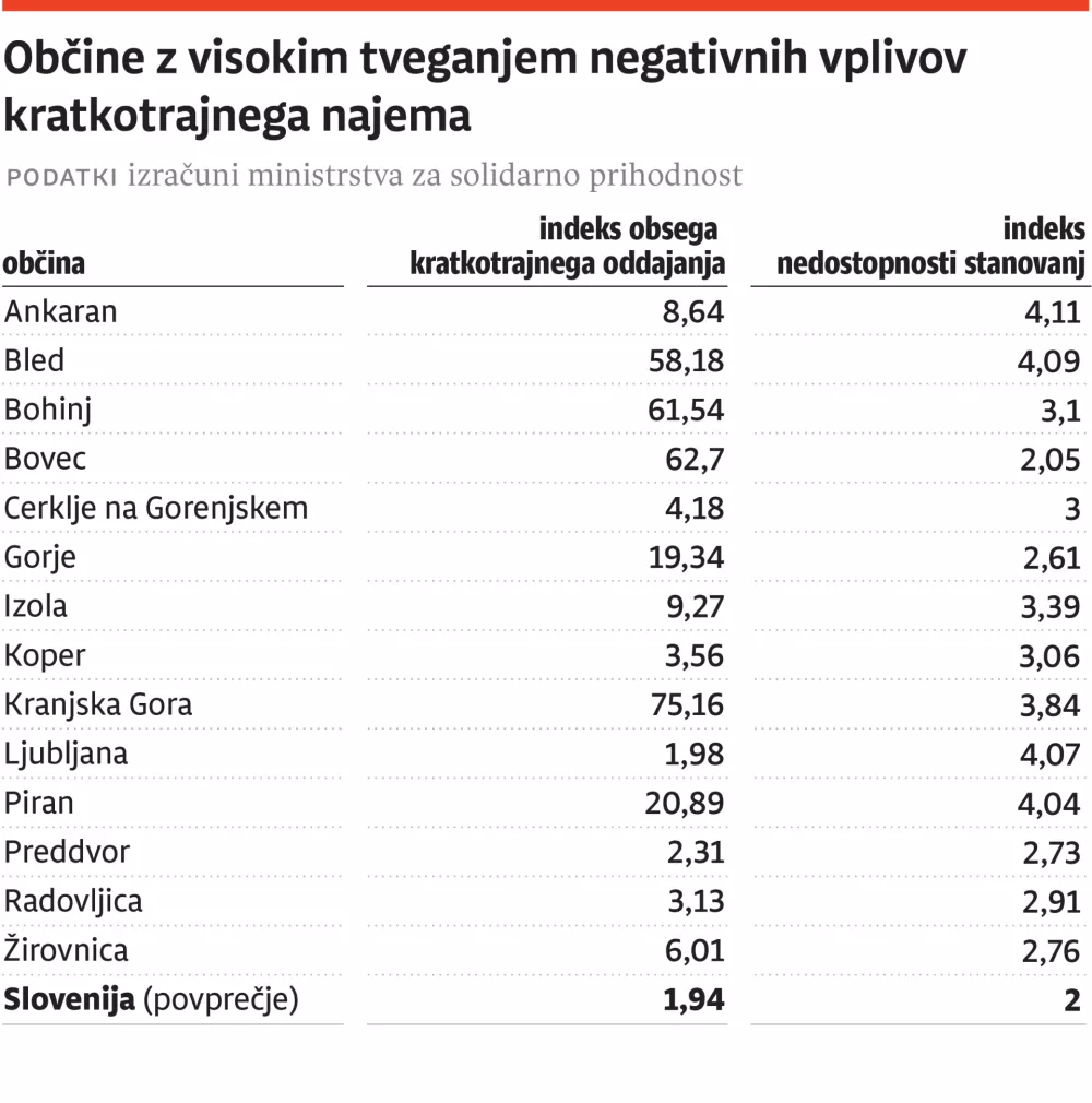 obcine tveganja najemi