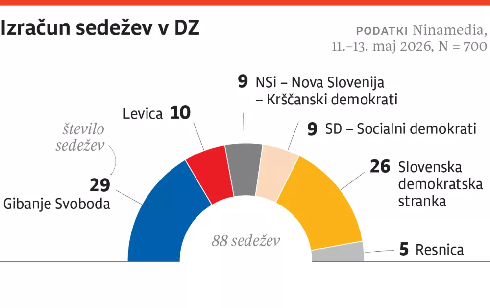 Vox -DZ-sedezi-web