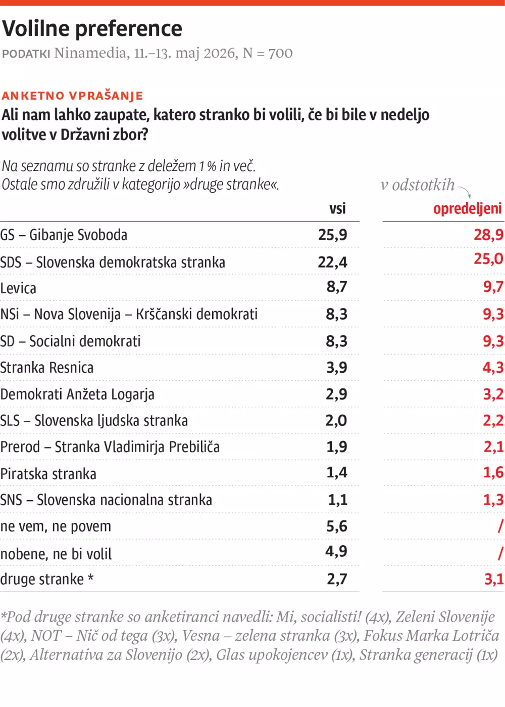 Vox- Vox-stranke-web