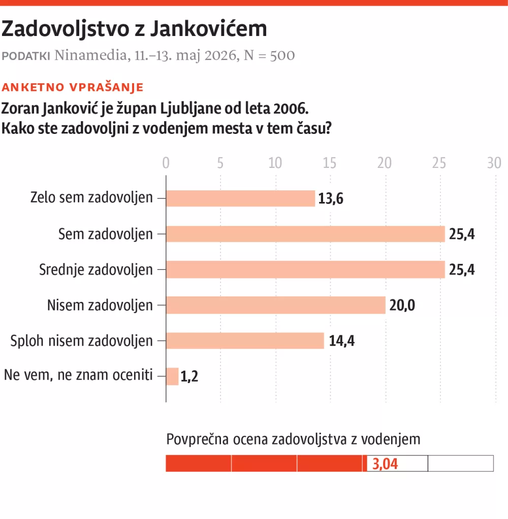 Vox -vprasanje2-web