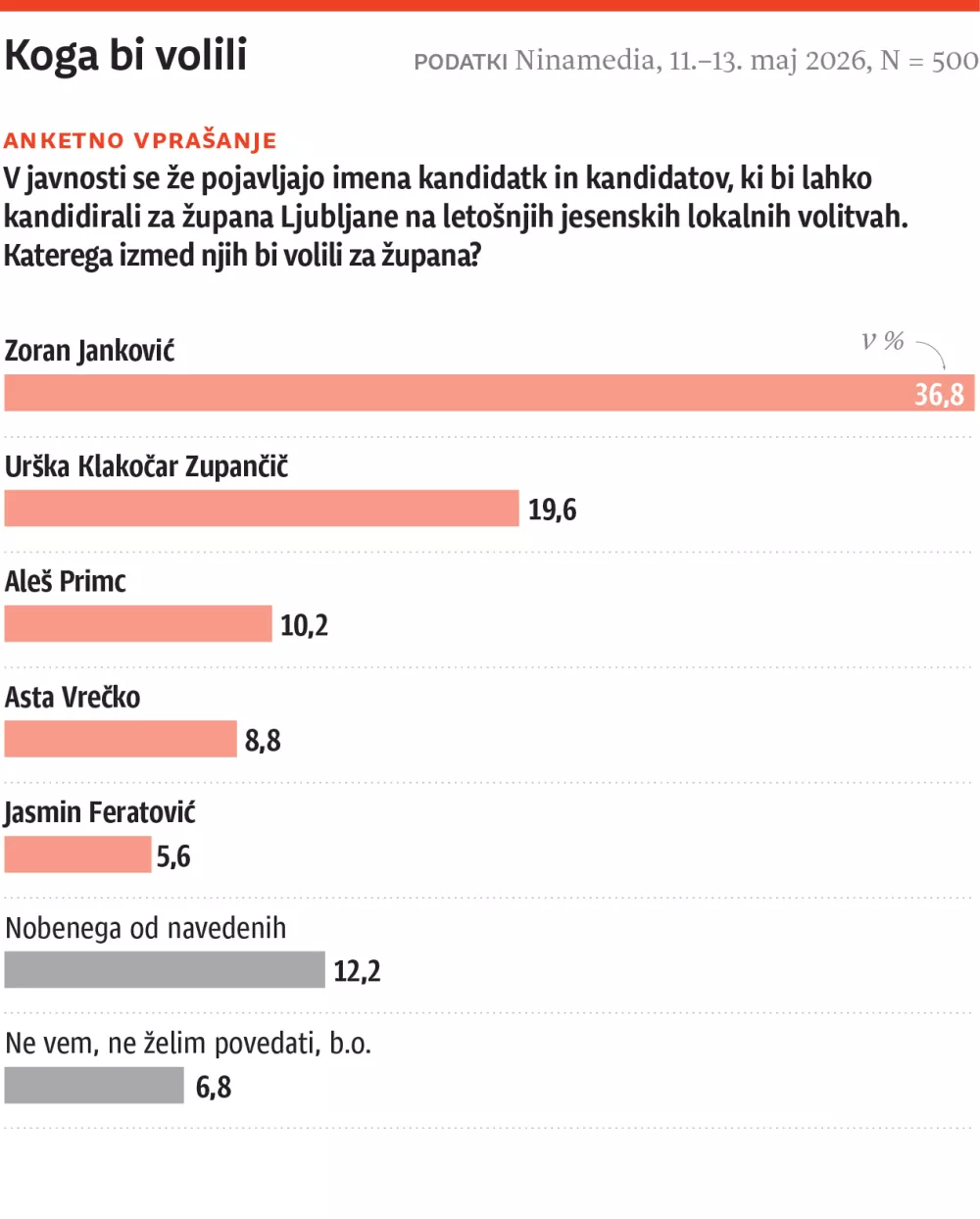 Vox -vprasanje4-web