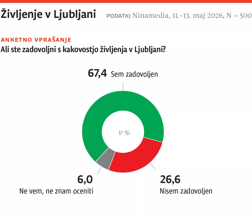 Vox -vprasanje1-web