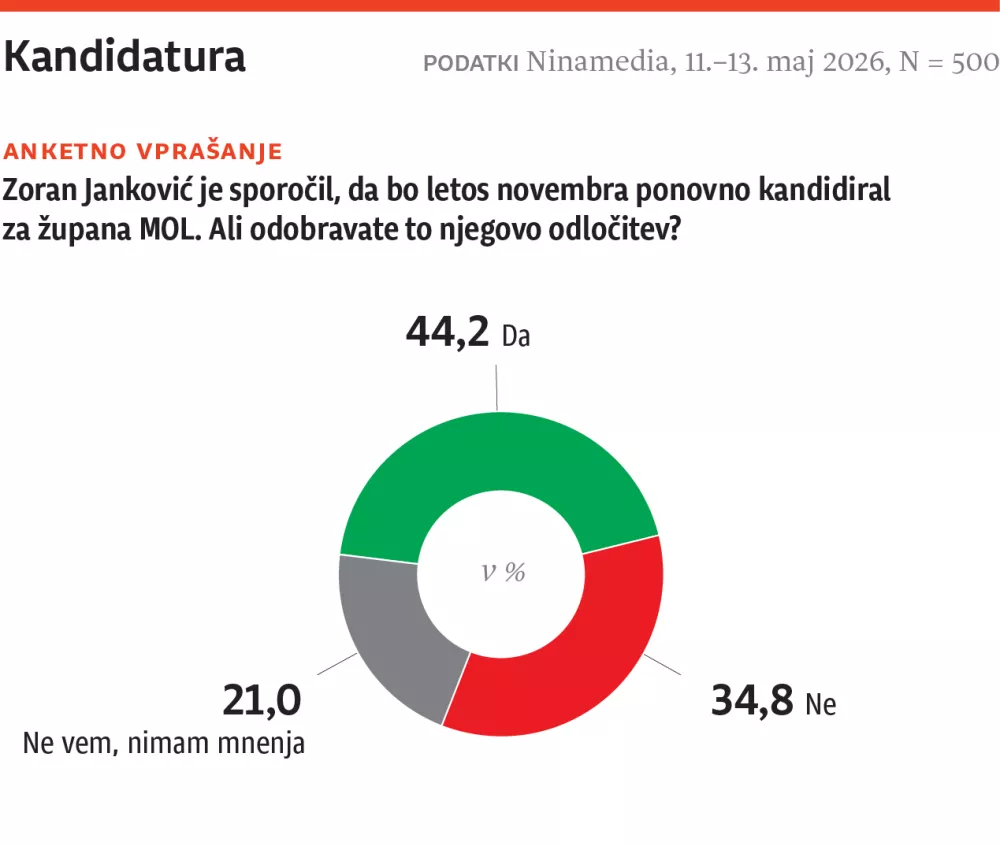 Vox -vprasanje3-web