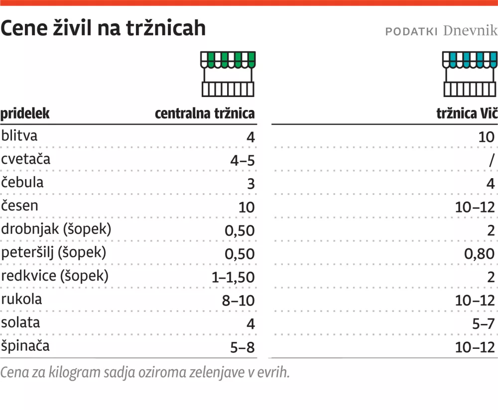 cene trznica