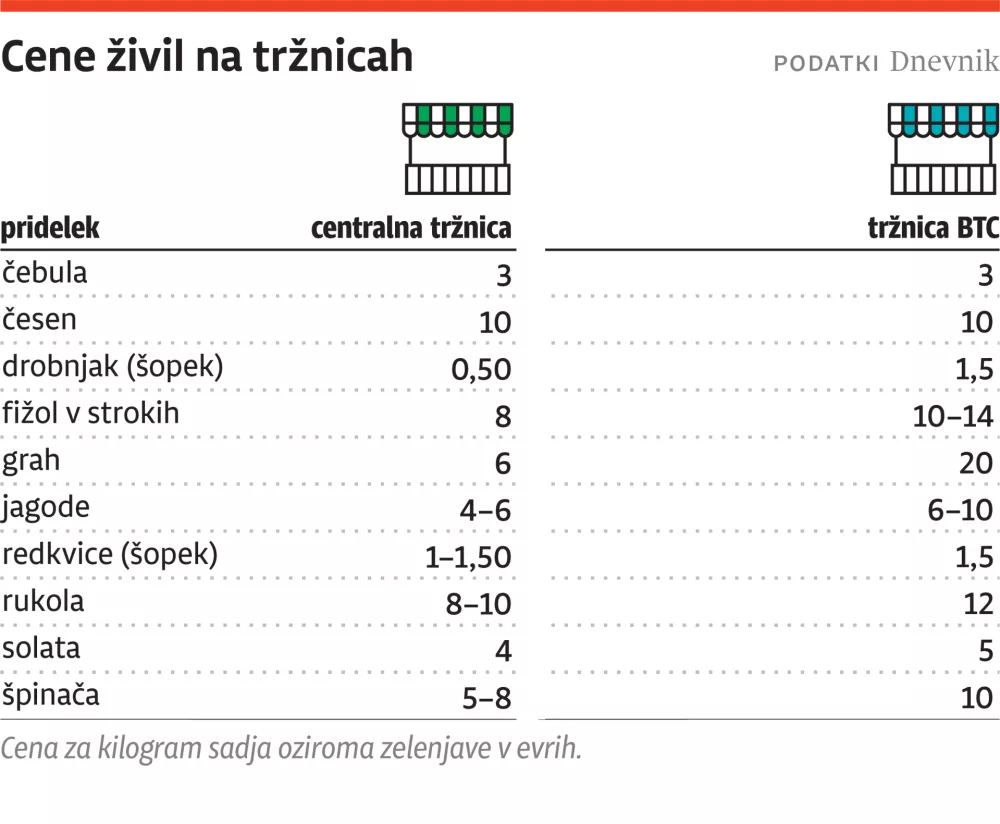 cene trznica