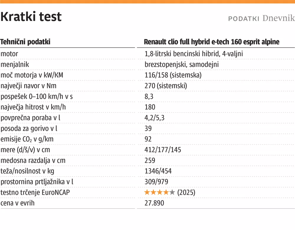 kratki test
