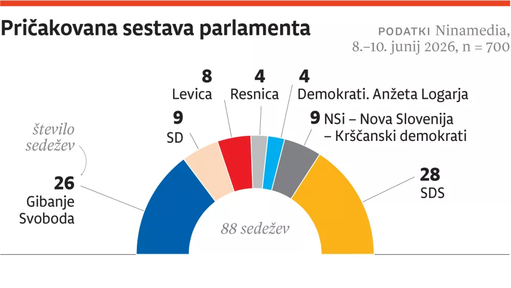 VOX NOVO - DZ sedezi