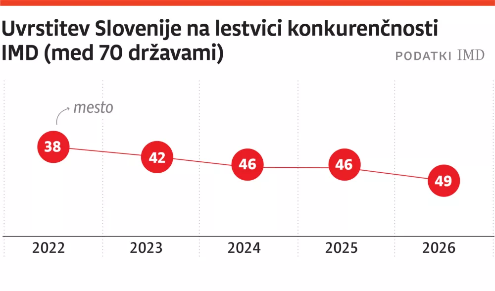 konkurencnost 2 WEB