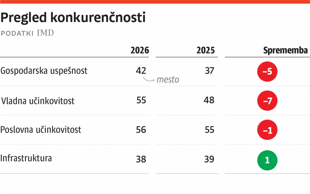 konkurencnost 1 WEB