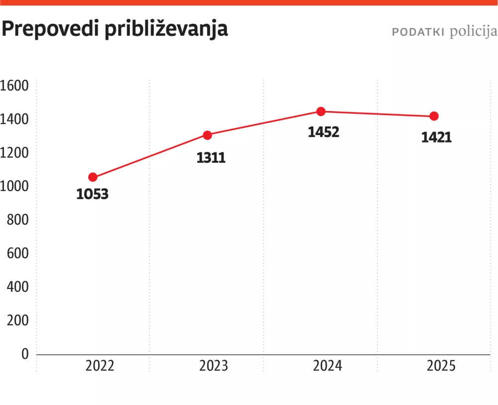 prepoved priblizevanja