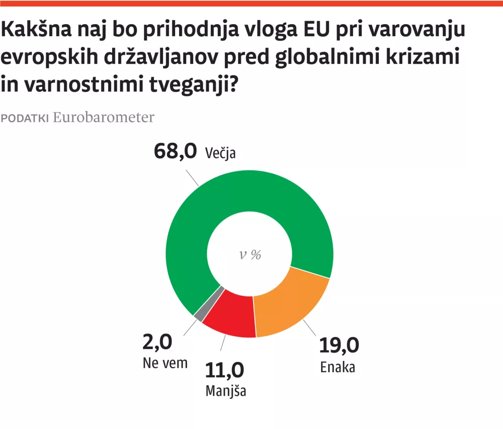Eurobarometer 3