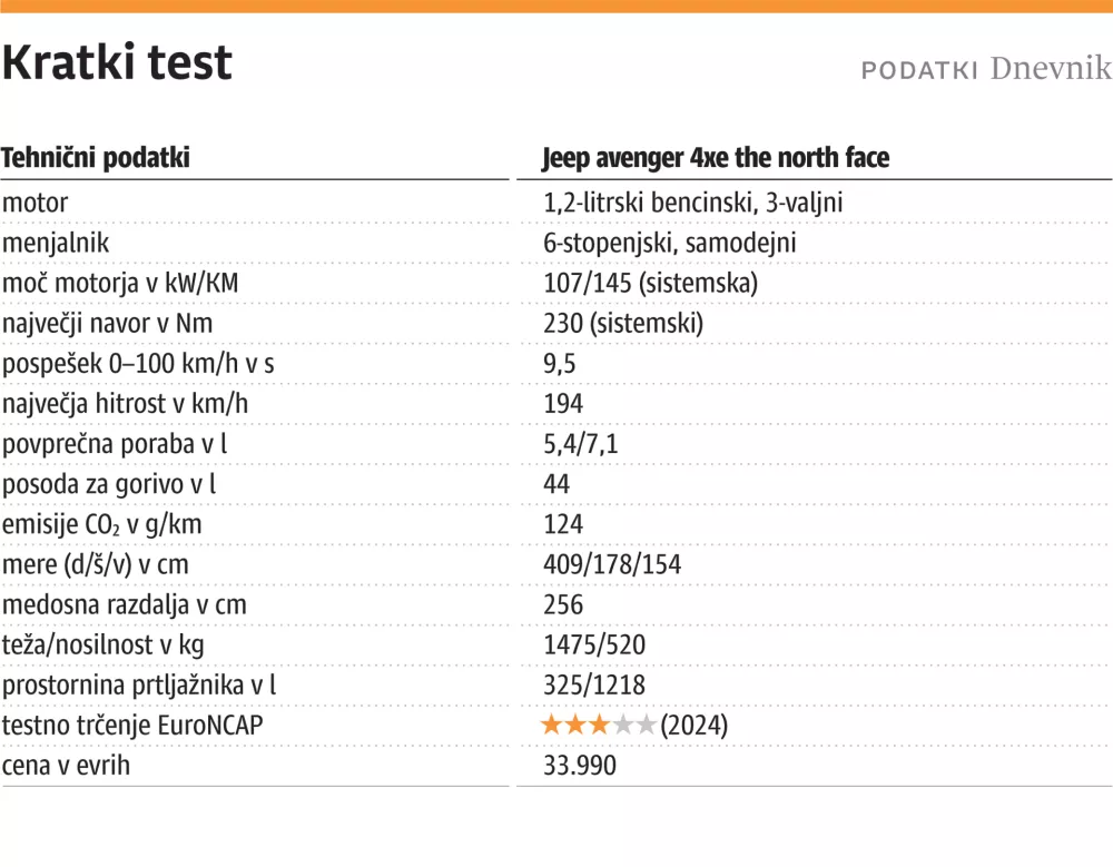 Svet vozil, kratki test, za ONLINE, Jeep