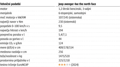 Svet vozil, kratki test, za ONLINE, Jeep