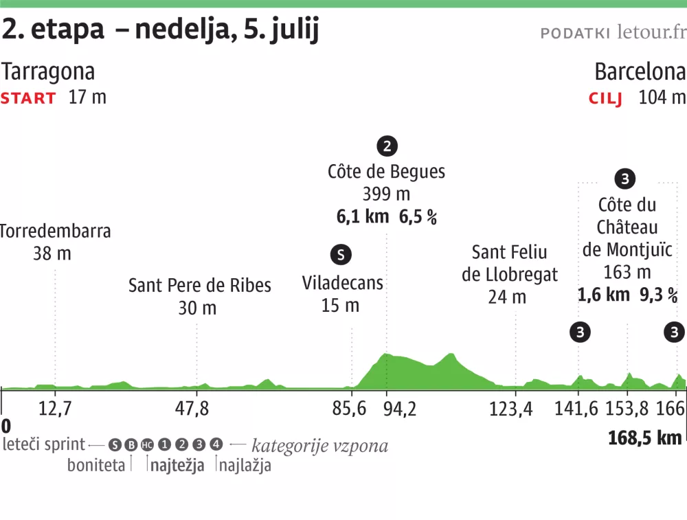 Tour de France etapa2-web