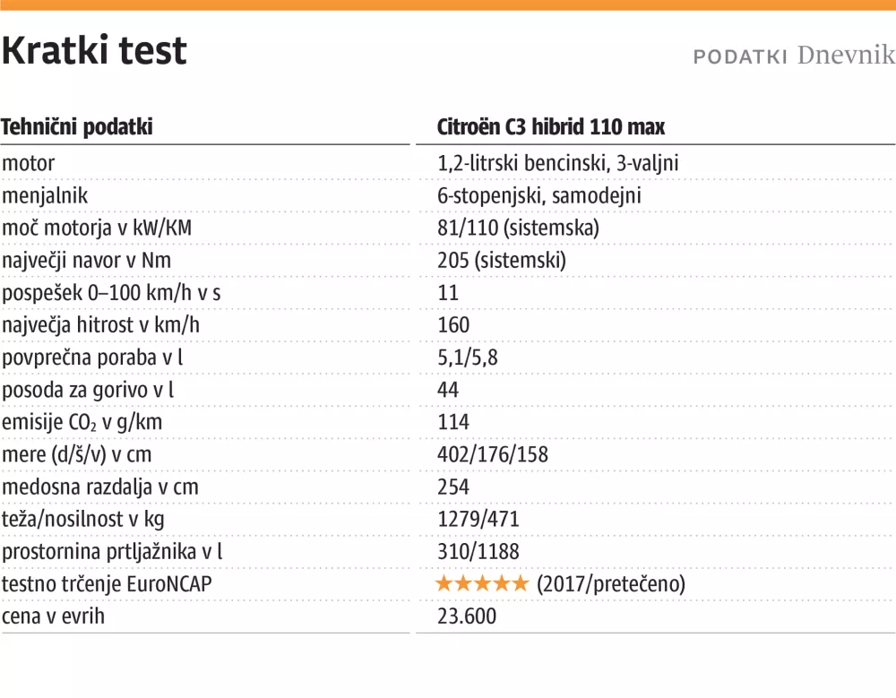 kratki test