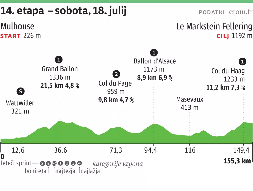 Tour de France-etapa14
