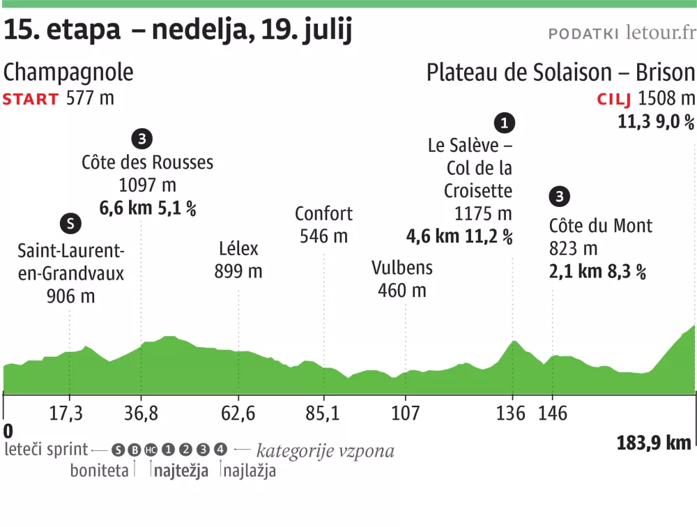 Tour de France-etapa15