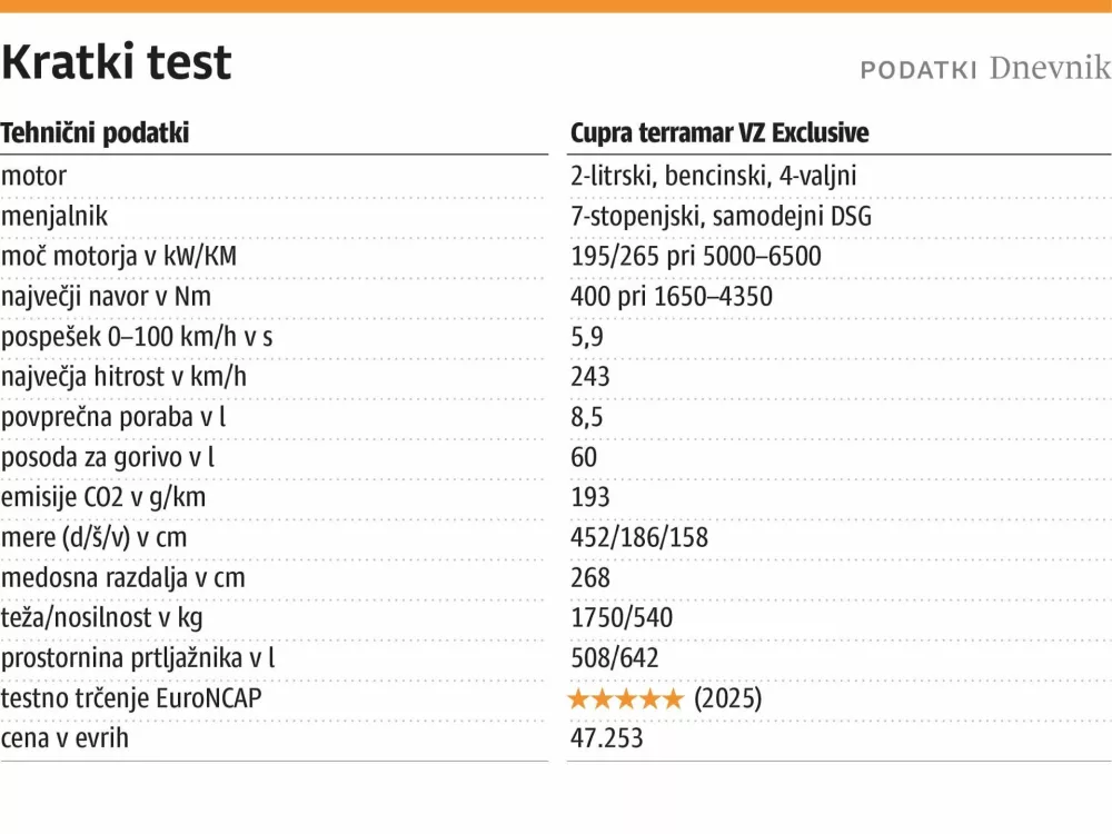 Kratki test, Cupra, ZA ONLINE