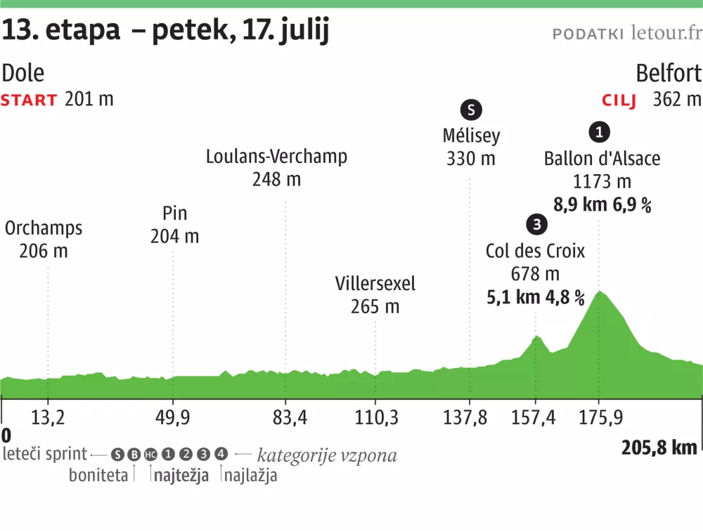 Tour de France-etapa13