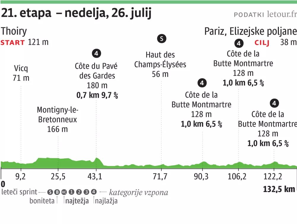 tour de france 21