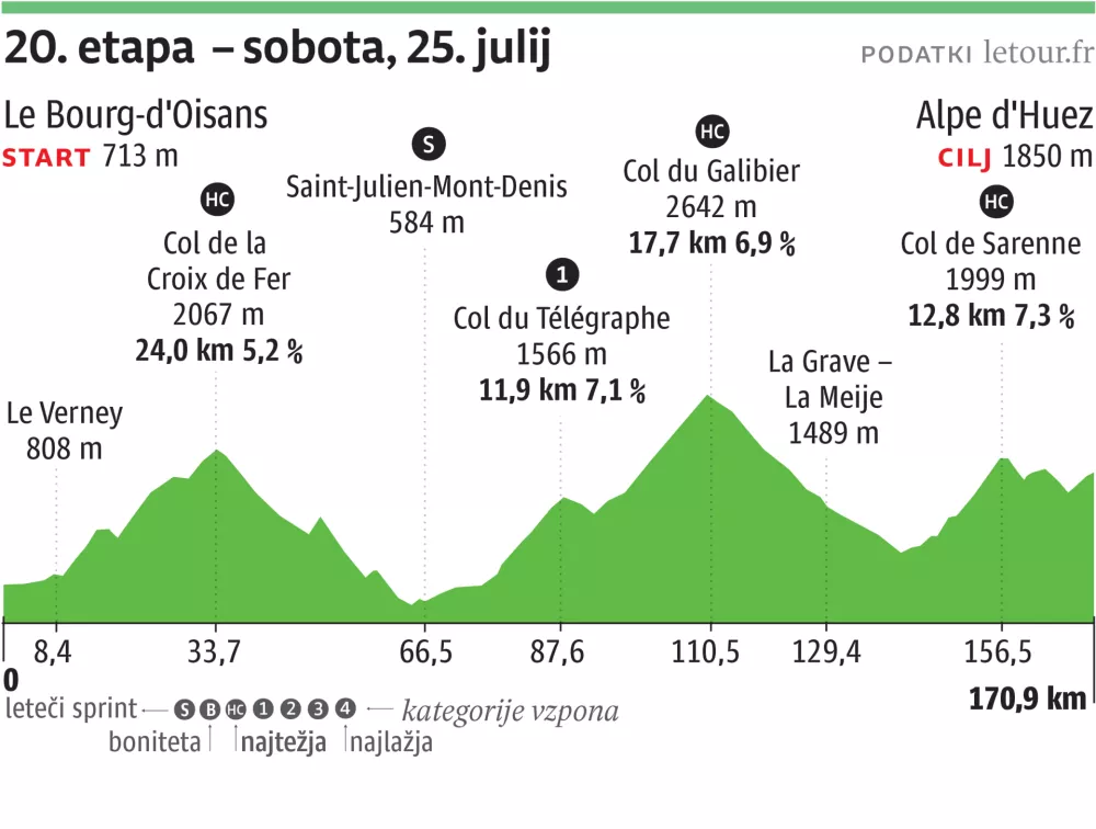 tour de france 20