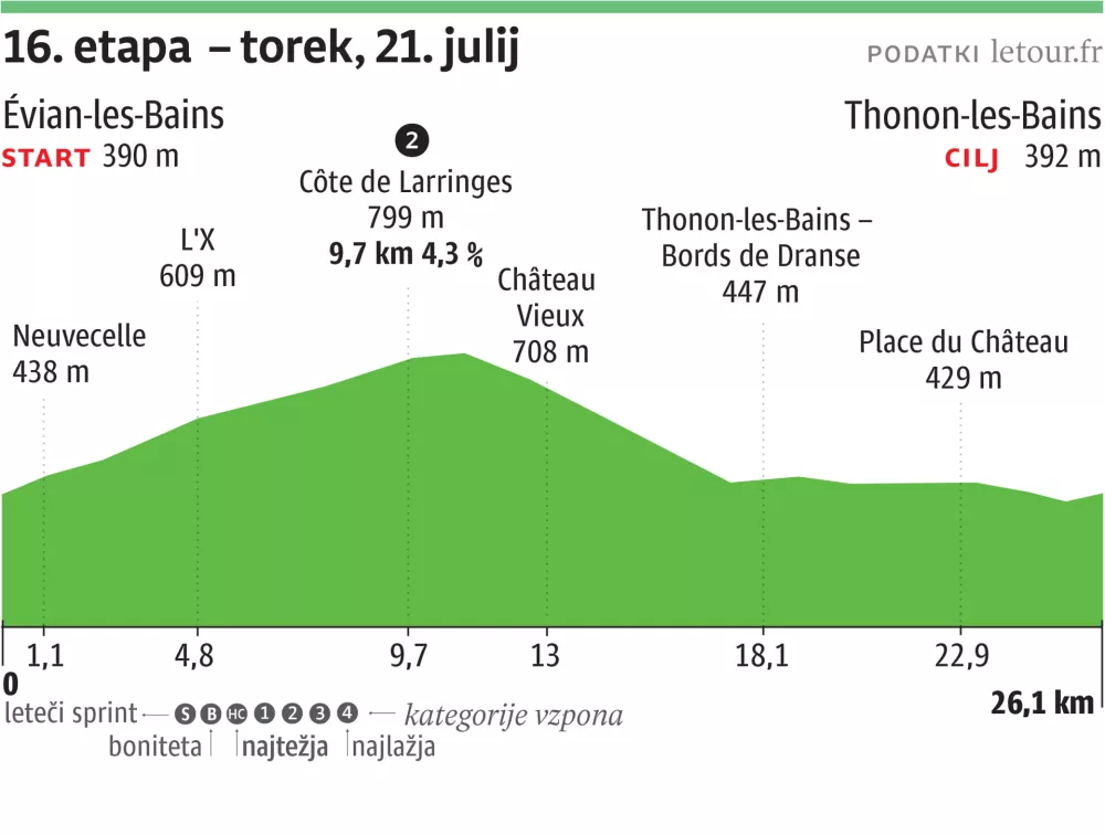 tour de france 16
