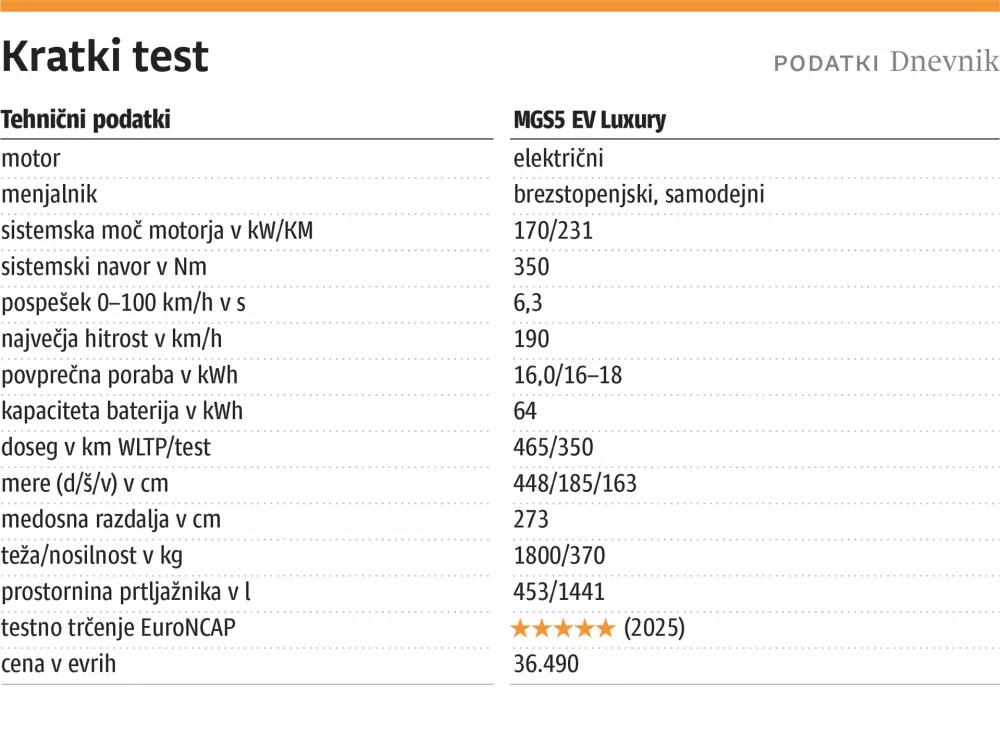 kratki test