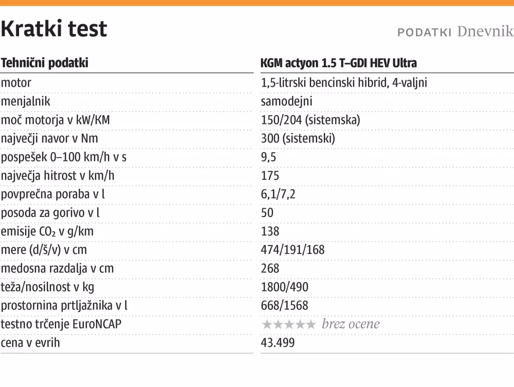 Kratki test, ZA ONLINE, KGM