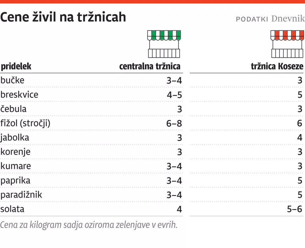 cene trznica, za ONLINE
