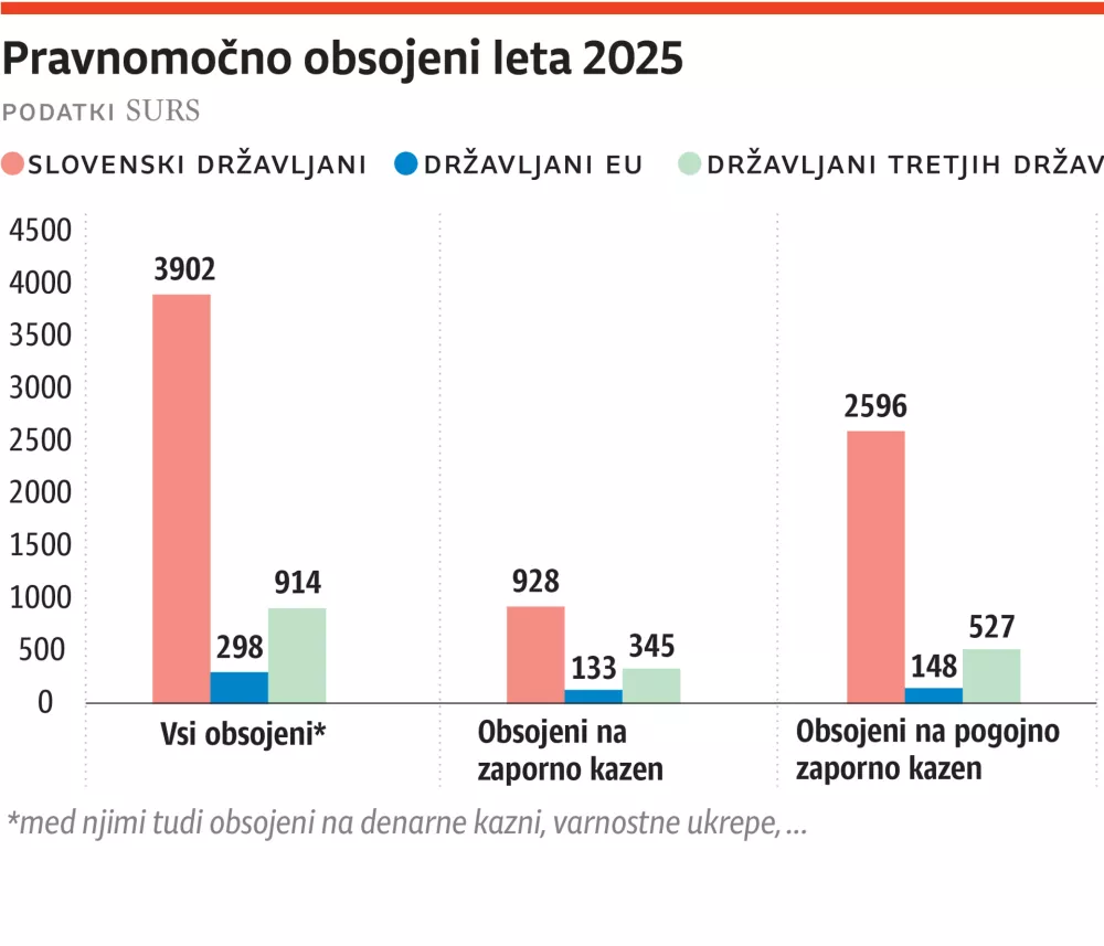 obsojeni 2025