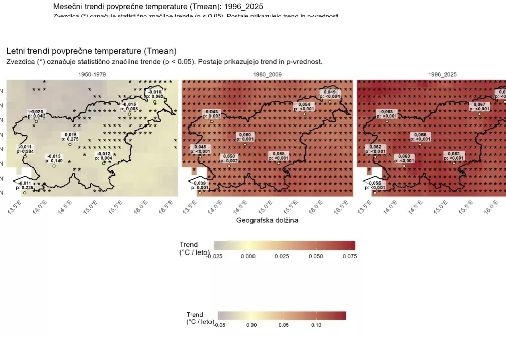 Trend temperature. Foto: Luka Stare