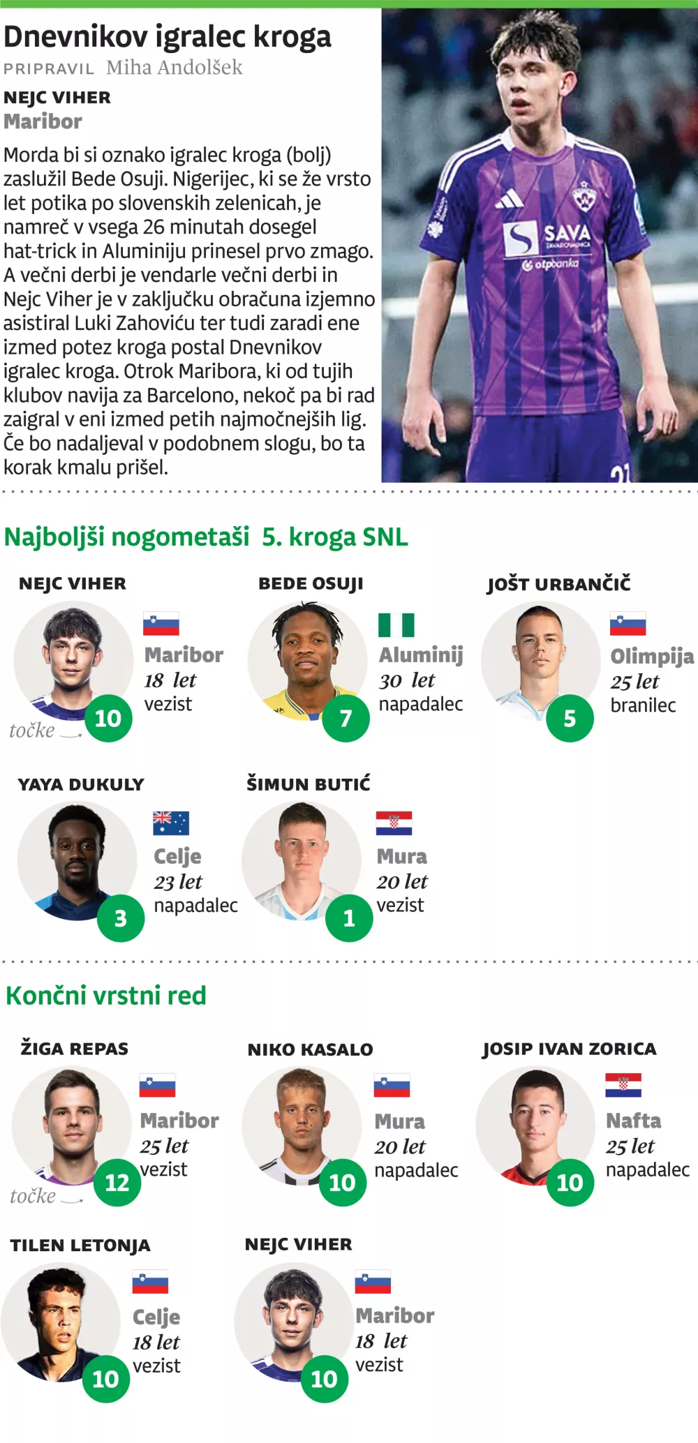 SNL igralec